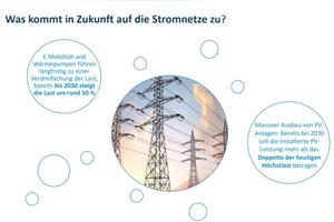 Bild vergrößern: Die Stadtwerke analysieren die Anforderungen der Zukunft.