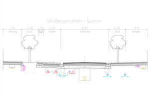 Bild vergr&ouml;&szlig;ern: Grafik Spartenquerschnitt