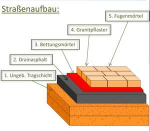 Bild vergrößern: Baustellenplakat - Technische Details