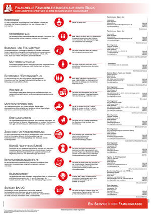 Familienleistungen auf einem Blick mit lokalen Ansprechpartnern